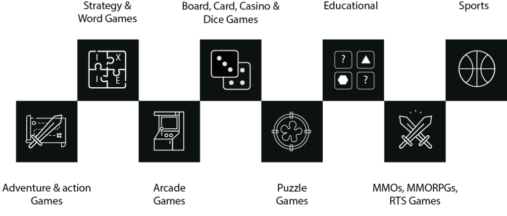 Top Card Game games made with PixiJS 